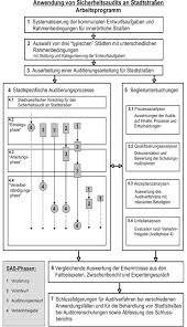 Sicherheitsaudit vom zeritizierten Experten Sicherheitsaudit vom zeritizierten Experten